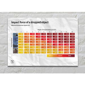 FME Posters-FME-PSTR-DROPOBJ